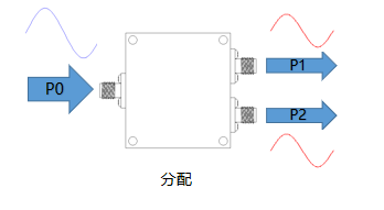 一文帶你了解：微帶功分器有哪些特點？
